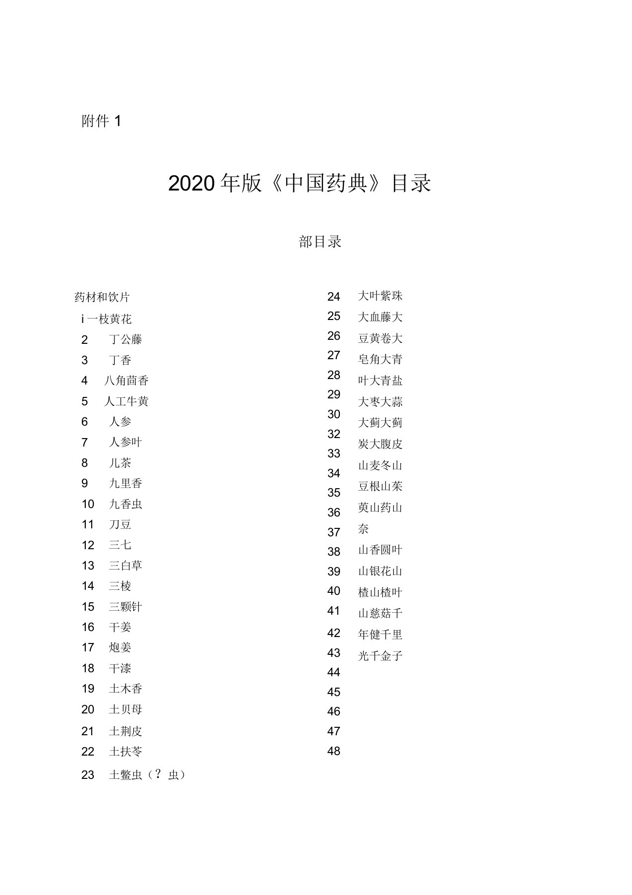 2020年版中国药典目录一部目录