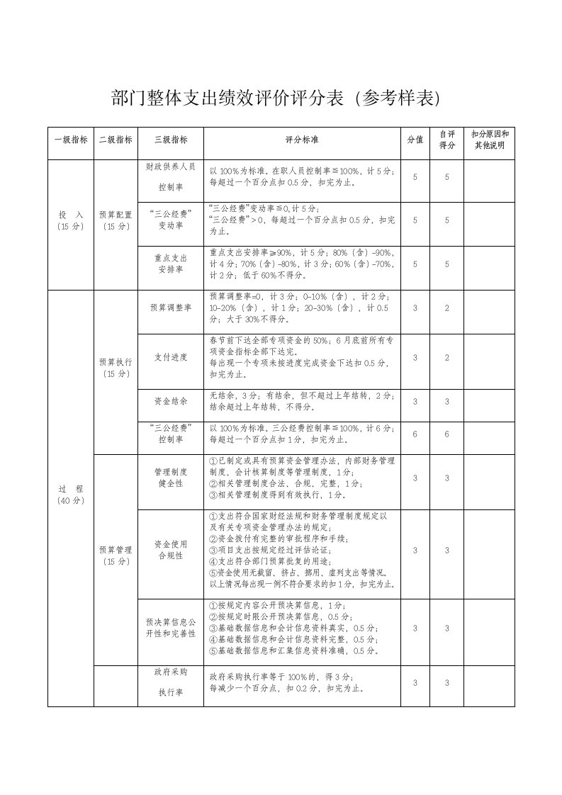 部门整体支出绩效评价评分表参考样表