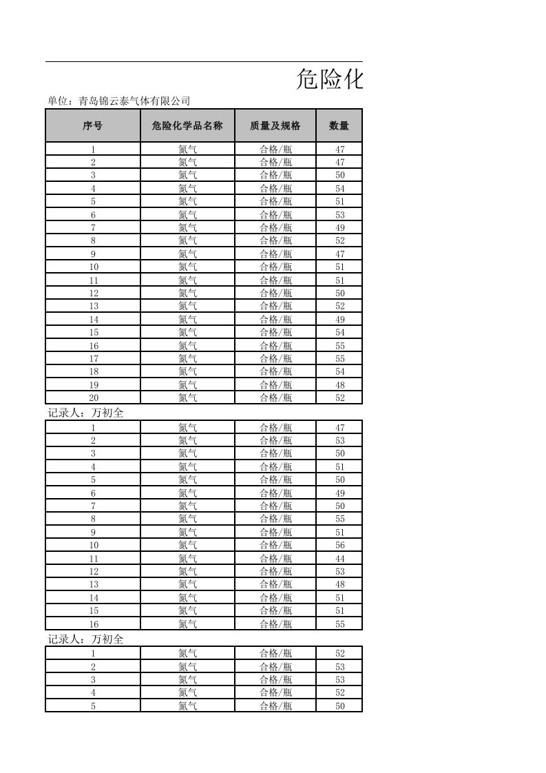 危险化学品出入库登记记录