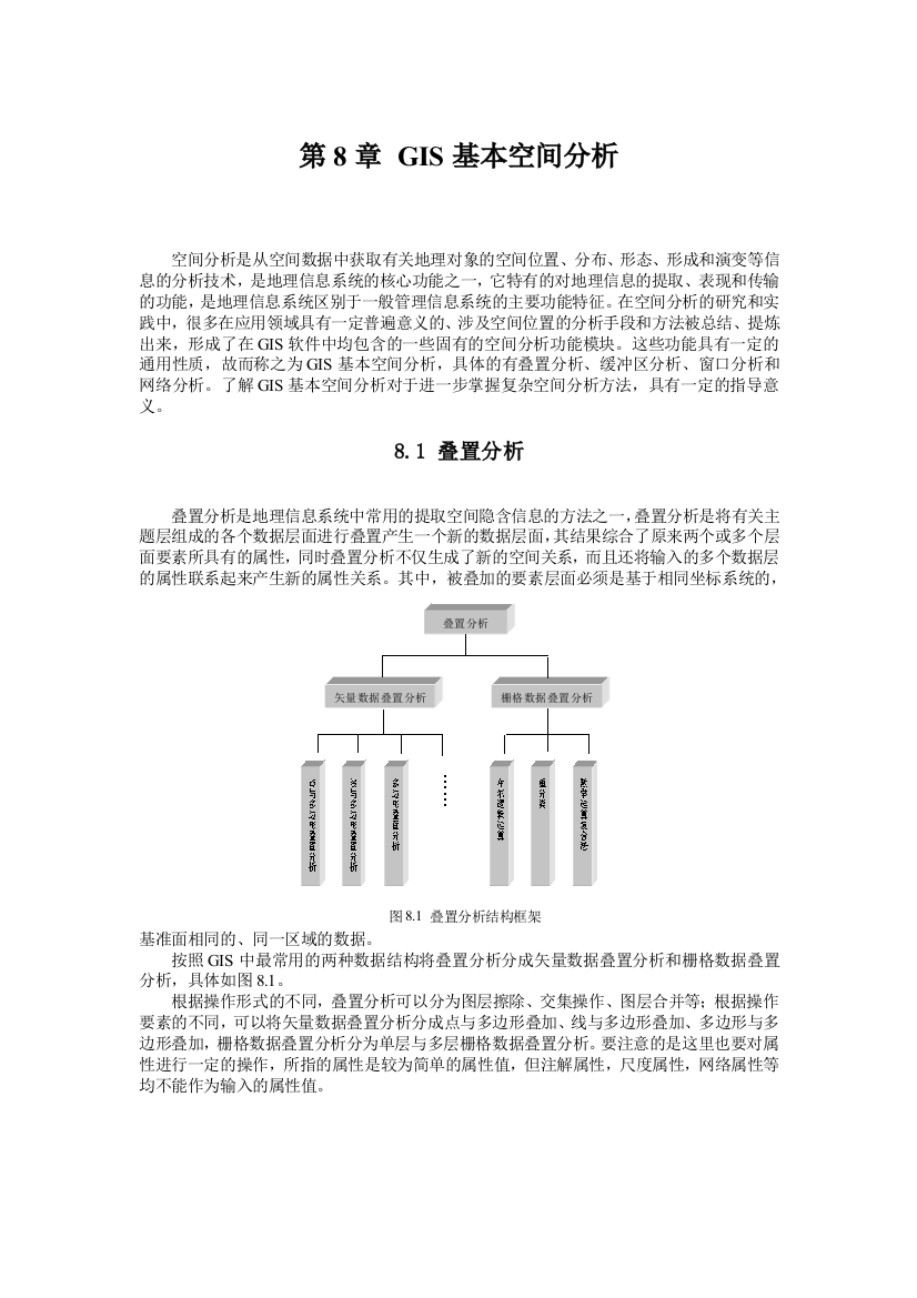 GIS的核心之一：空间分析