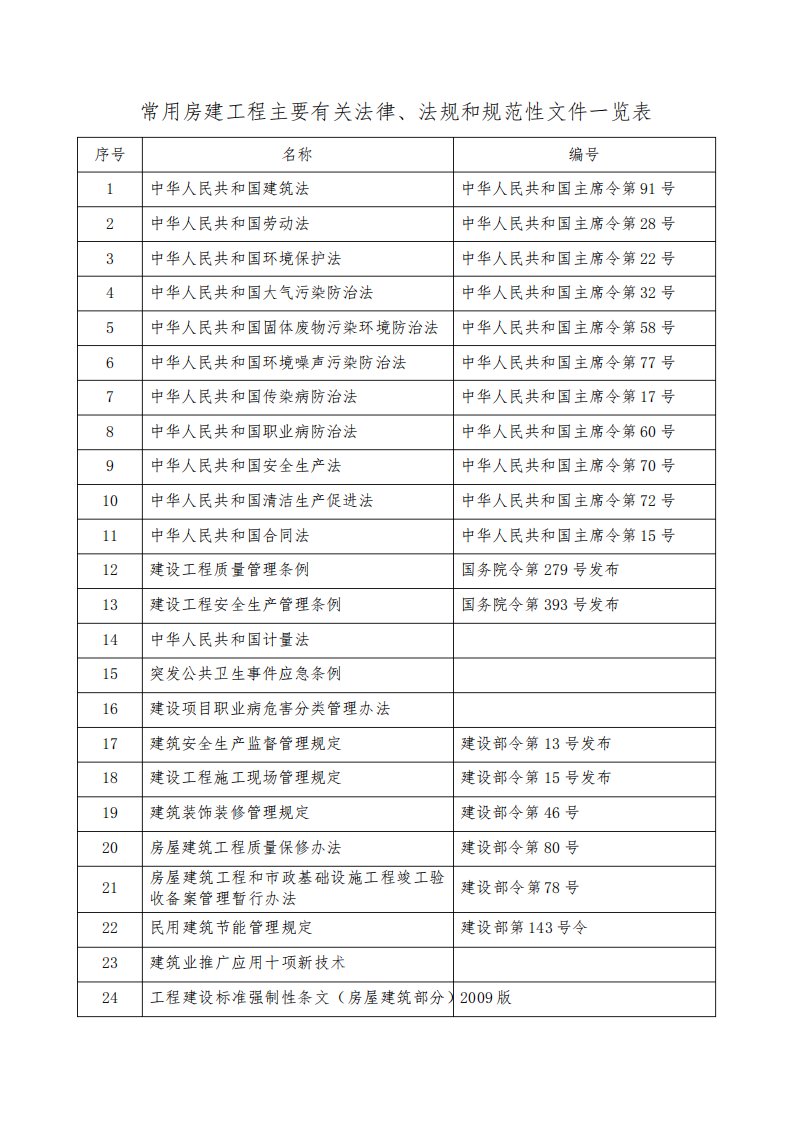 房建工程标准、法律法规及规范性文件大全(最新)