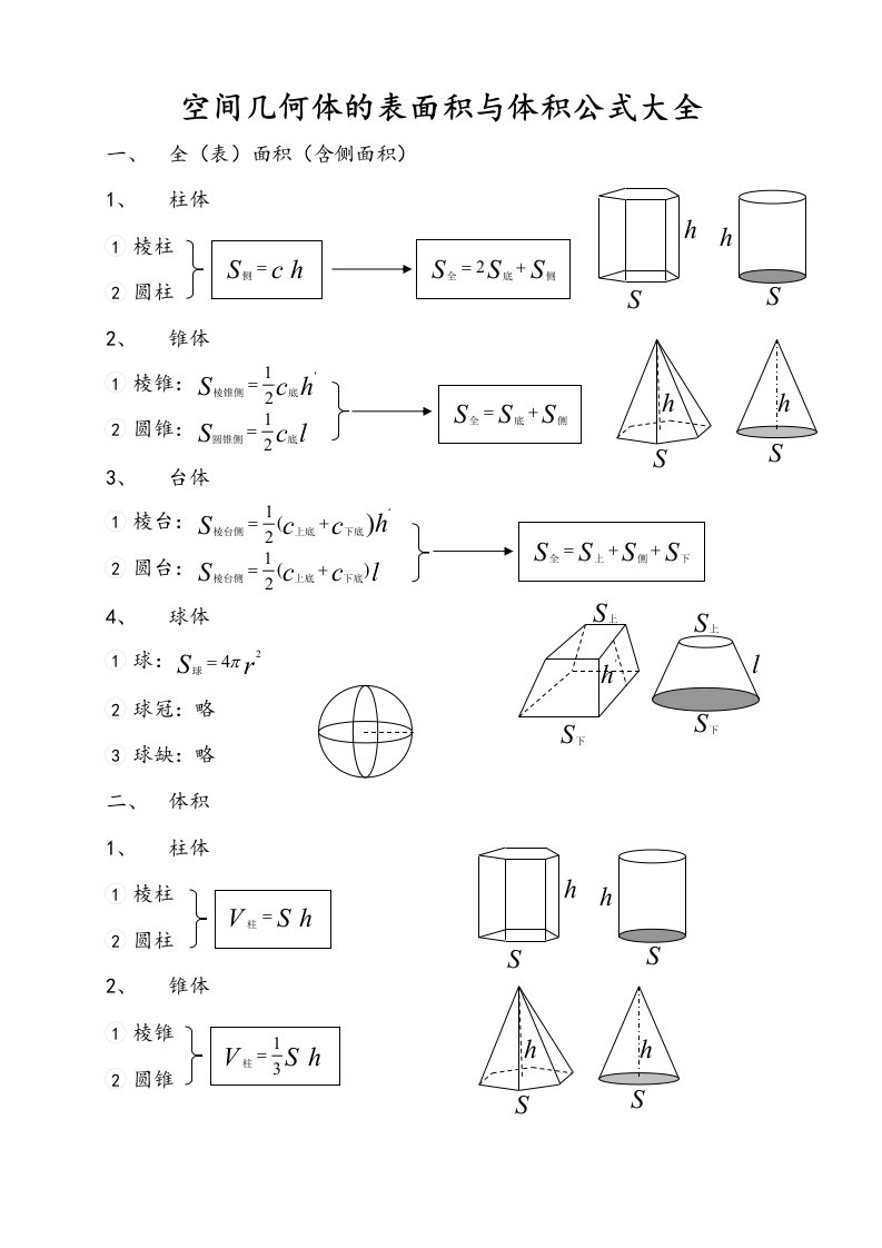 空间几何体的表面积与体积公式大全