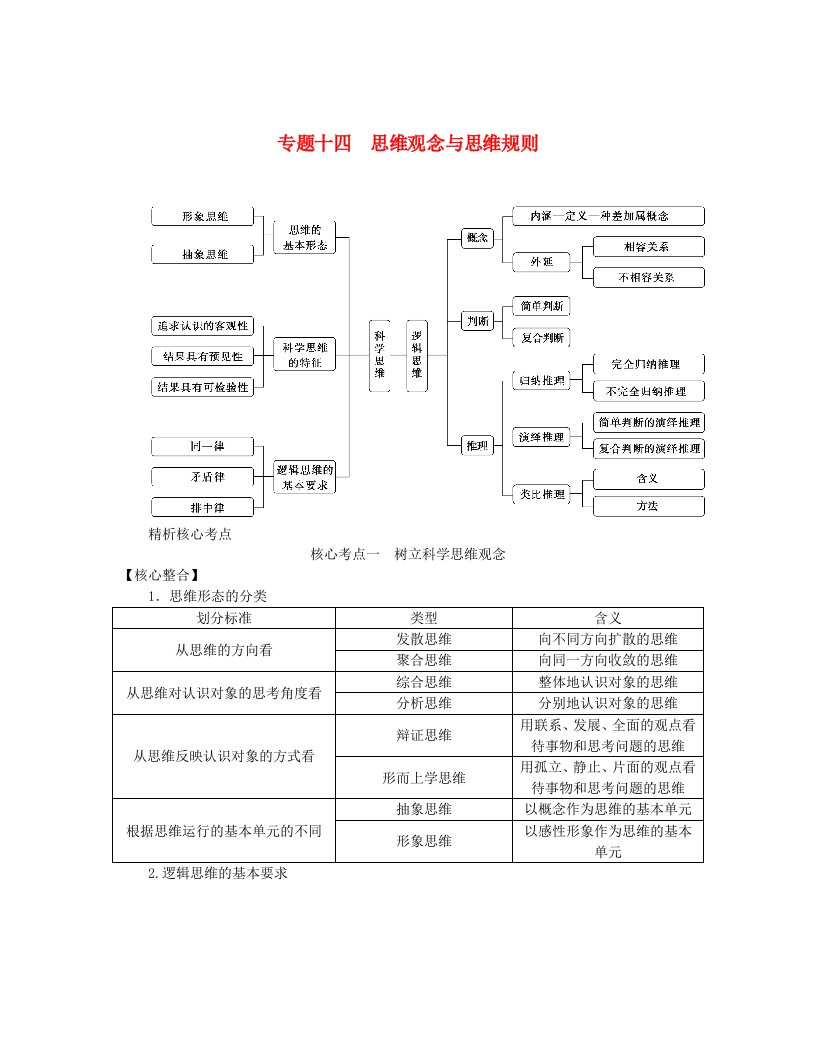 新教材2024高考政治二轮专题复习专题十四思维观念与思维规则核心考点一树立科学思维观念教师用书