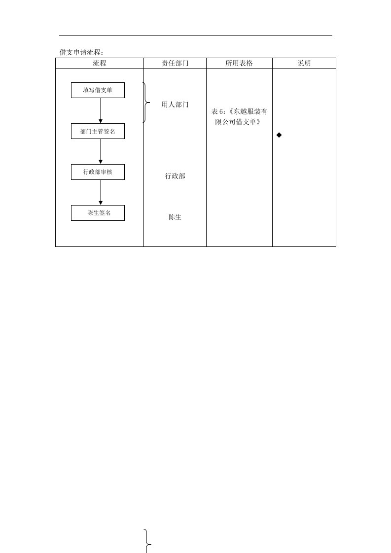 借支申请流程