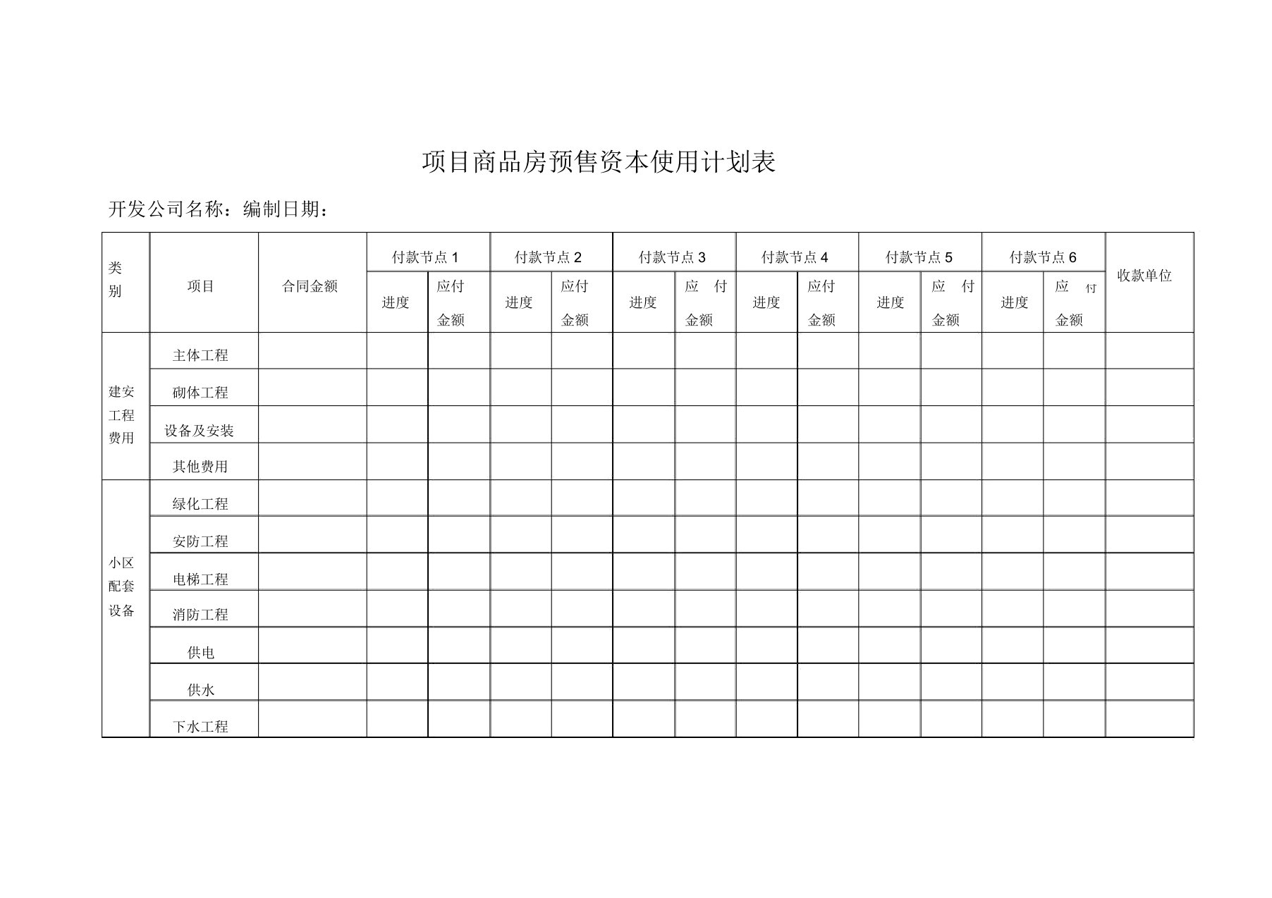 项目商品房预售资金使用计划表