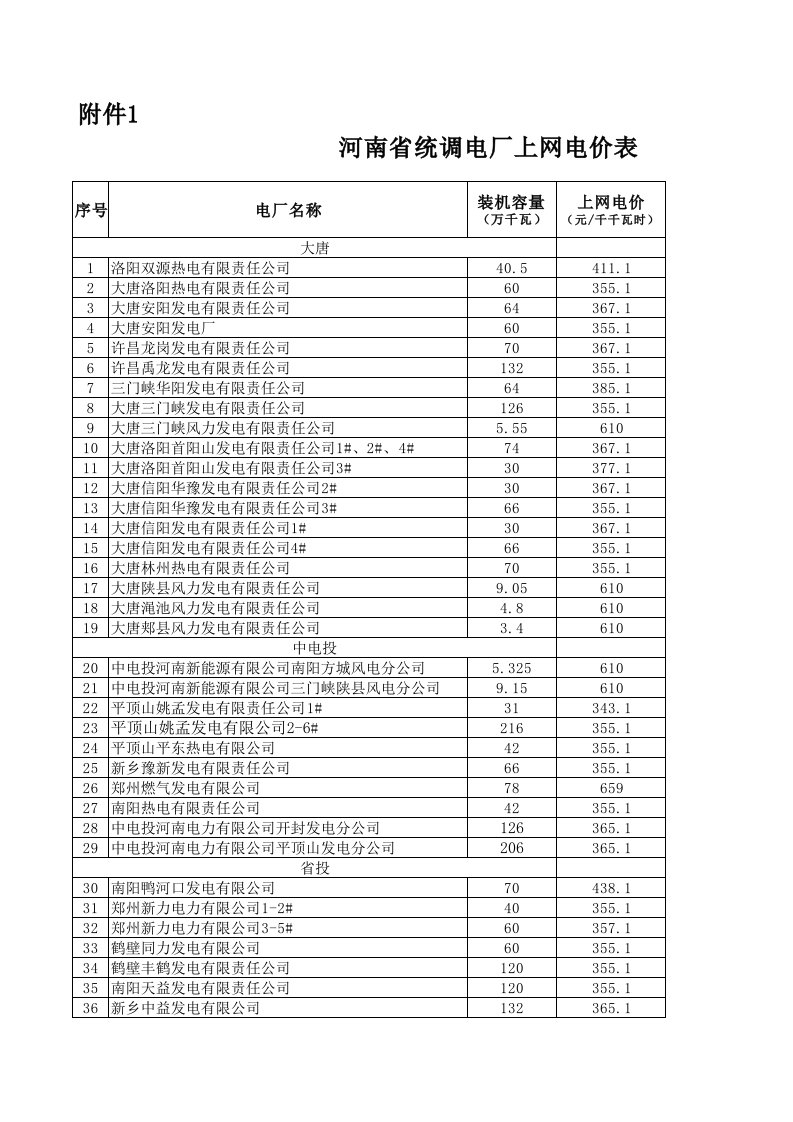 河南省统调电厂上网电价表