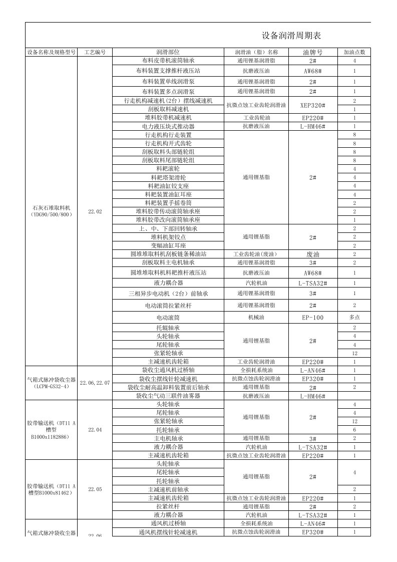 设备润滑表（精选）