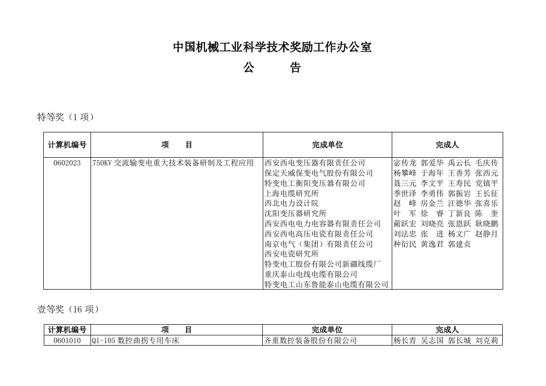 机械行业-中国机械工业科学技术奖励工作办公室公告