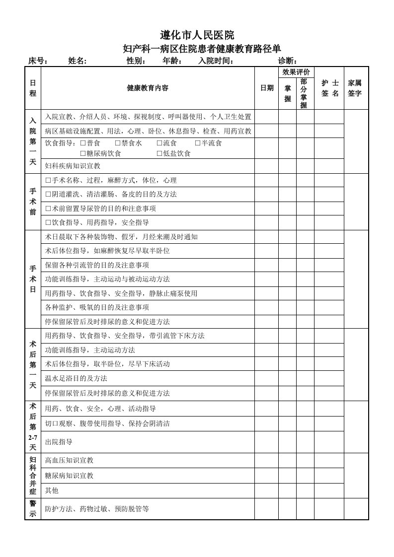 妇产科一病区住院患者健康教育路径单