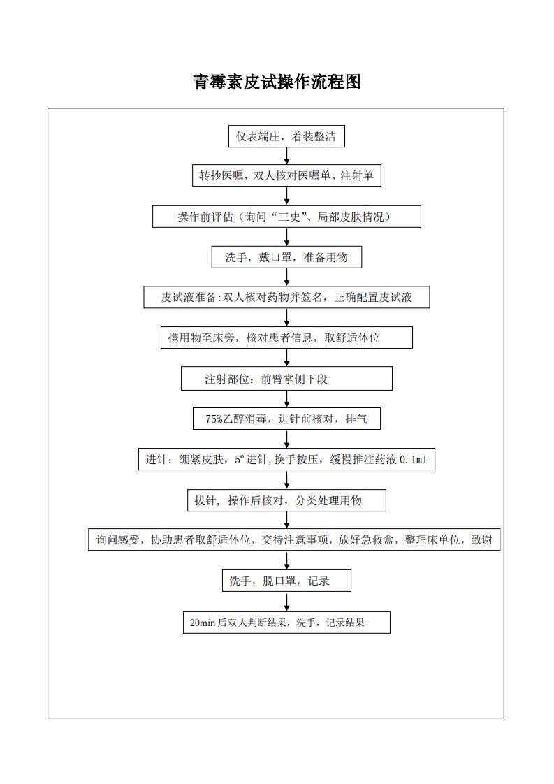 青霉素皮试操作流程