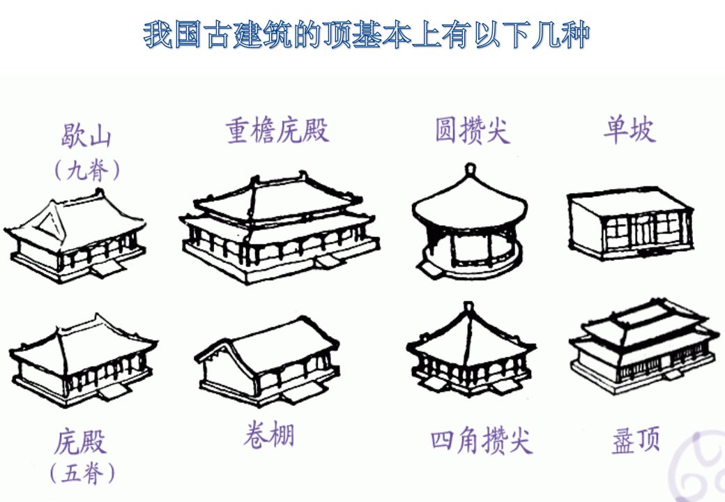 我国古建筑屋顶介绍