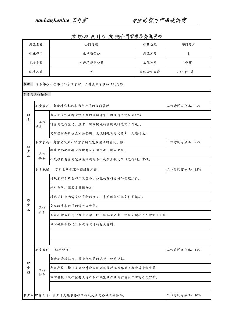 精选某勘测设计研究院合同管理职务说明书