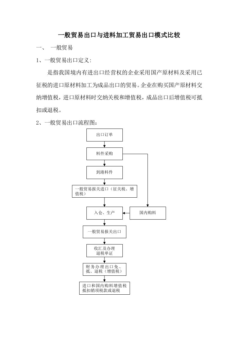 一般贸易与进料对口的比较资料