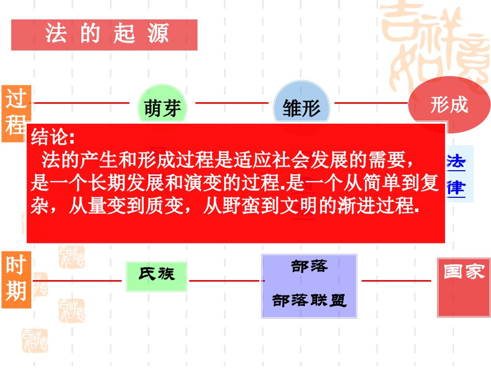 1.法的一般原理课件