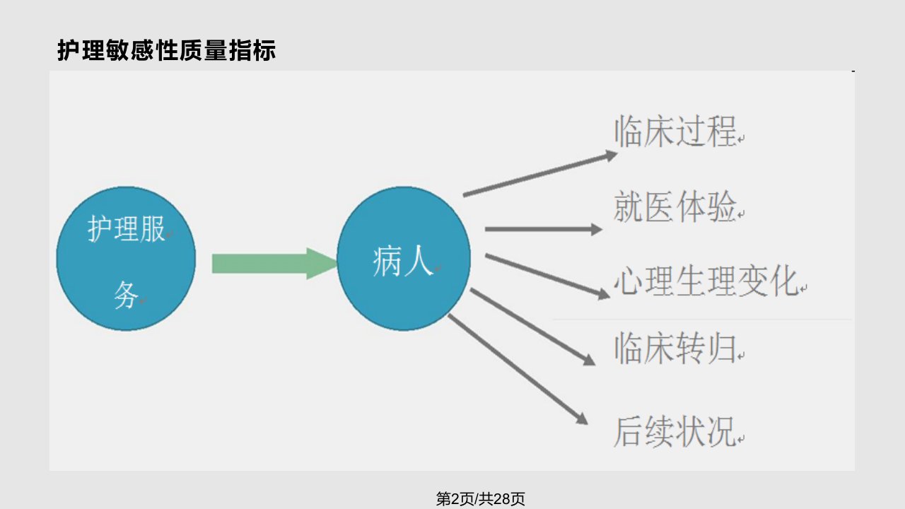 护理敏感指标控制护理质量应用