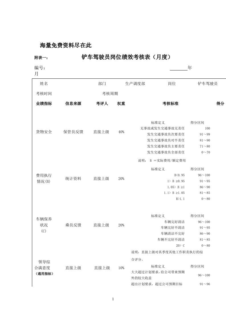 铲车驾驶员标准岗位绩效考核表