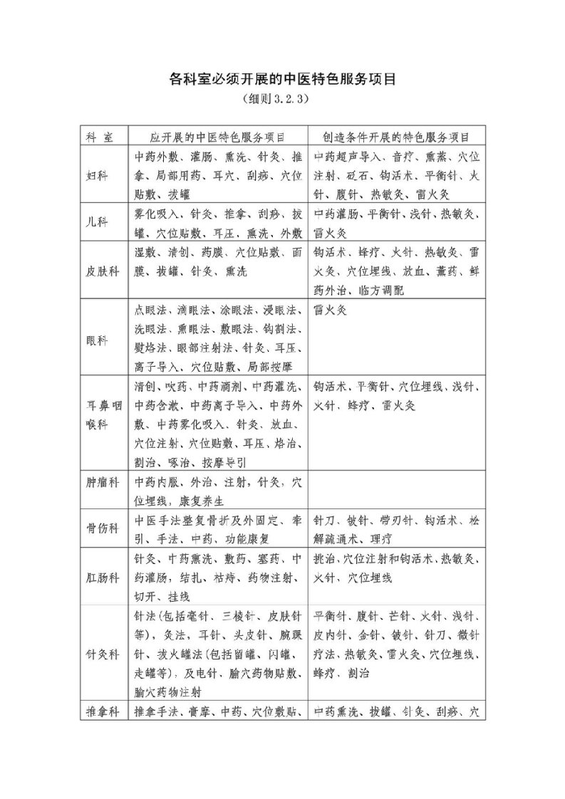 各科室必须开展的中医特色服务项目.doc