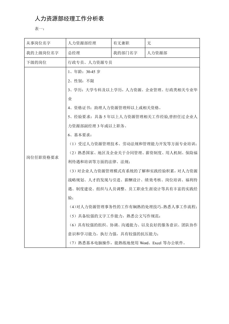 人力资源部经理工作分析表