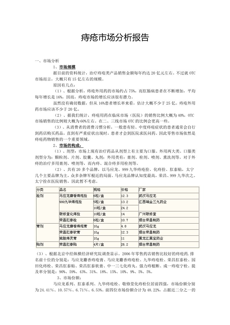 痔疮市场分析报告