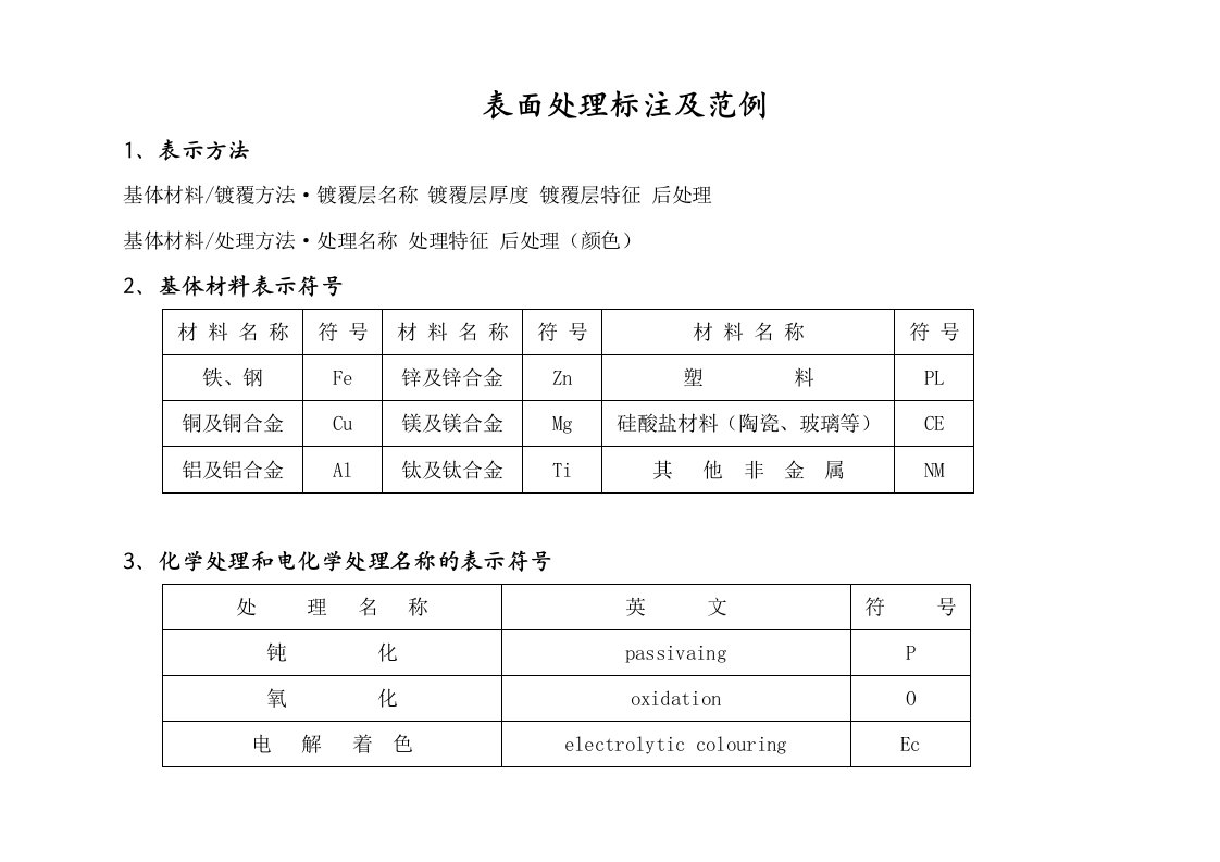 表面处理标注及范例