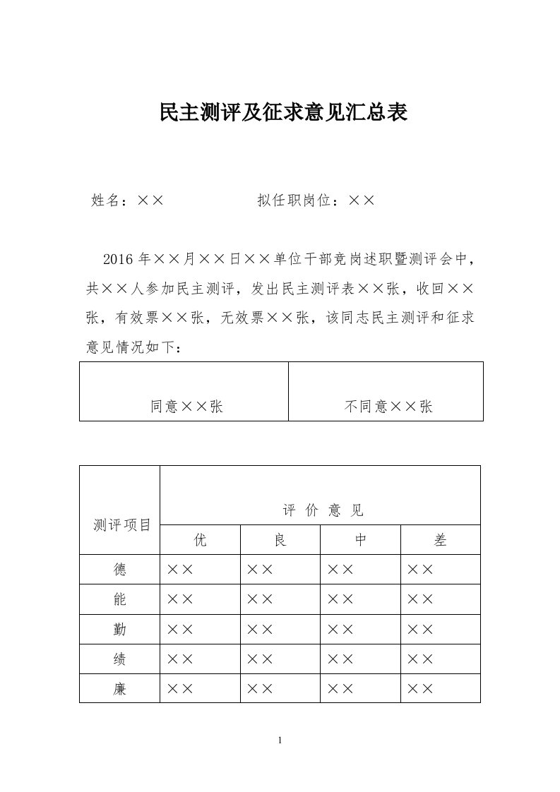 民主测评汇总表(样表)