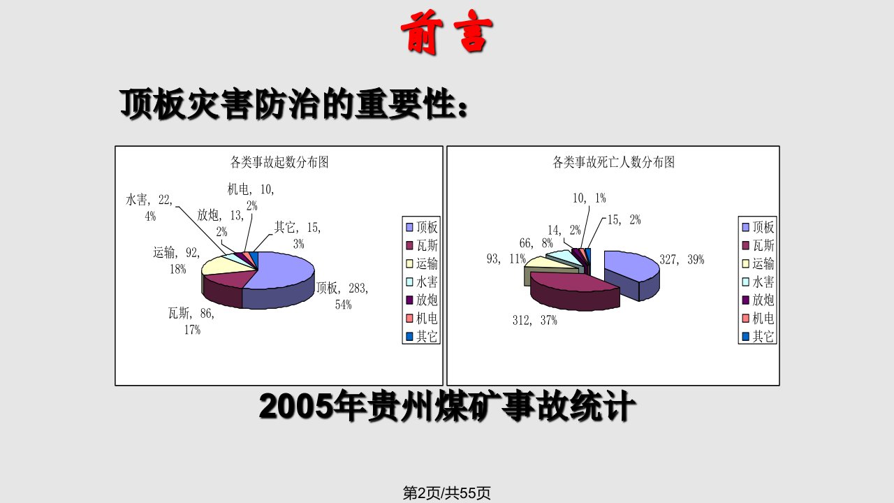 矿长资格培训矿井顶板灾害防治