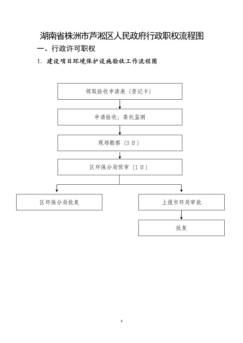 芦淞区人民政府行政职权及流程图