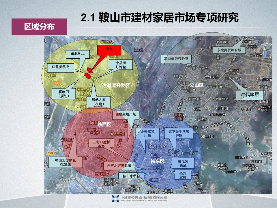 鞍山建材家居、五金机电、汽车汽配市场研究