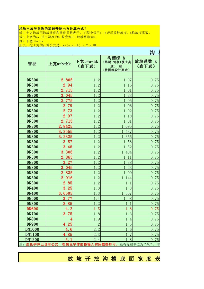 沟槽挖土方计算公式