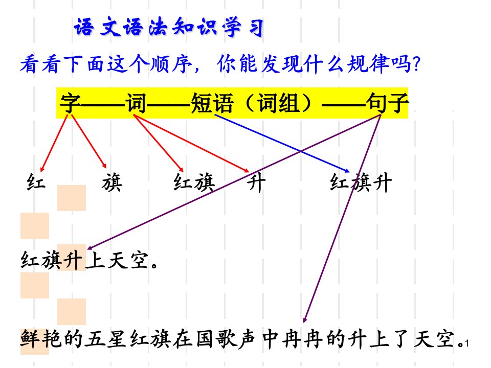 并列短语ppt课件