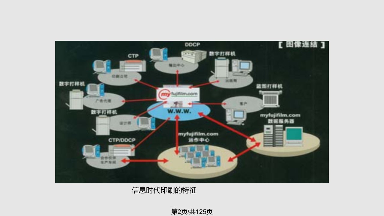 数字印刷学习