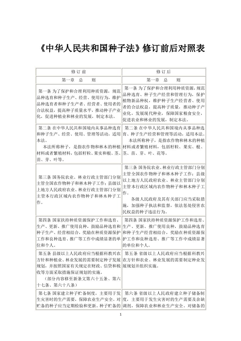 中华人民共和国种子法修订前后对照表