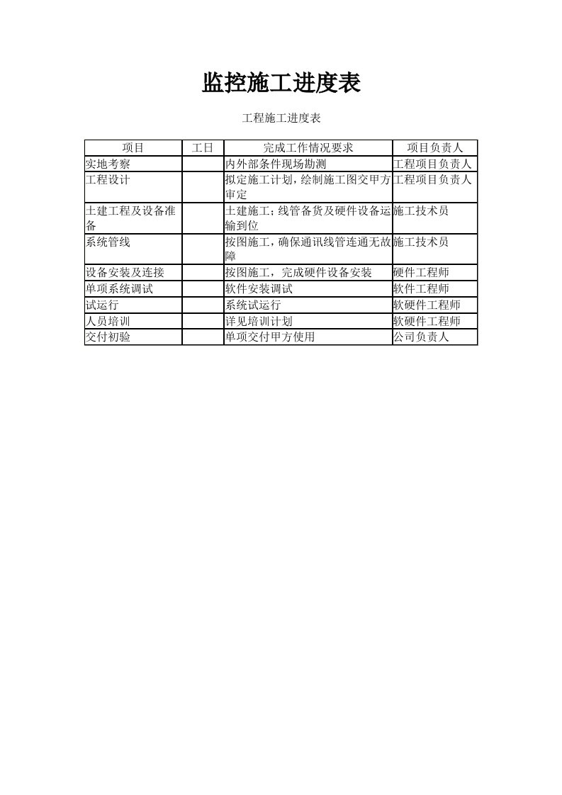 监控施工进度表