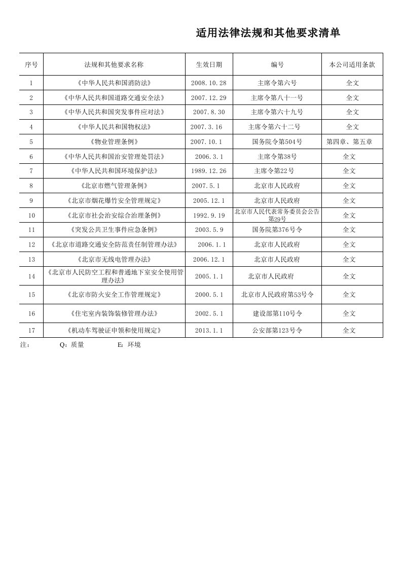 安保部法律法规清单