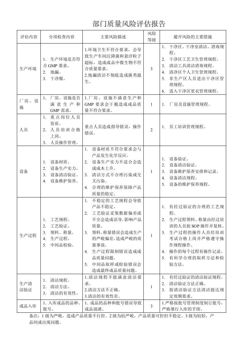 生产部质量风险评估报告