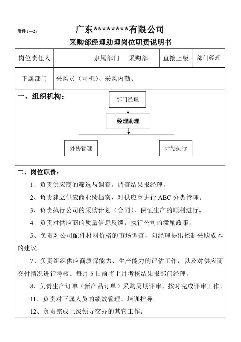 公司采购部经理助理岗位职责说明书