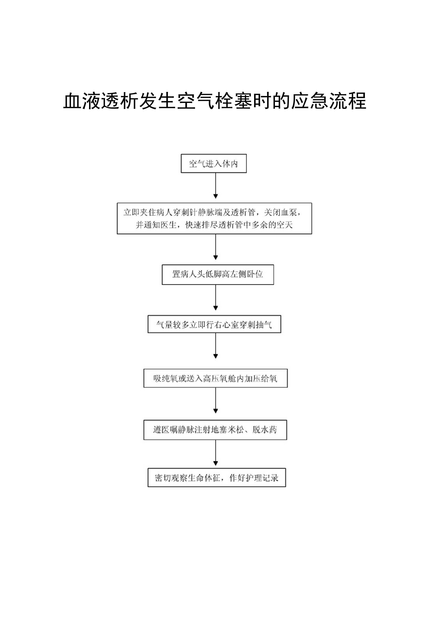 血液透析发生空气栓塞时的应急流程