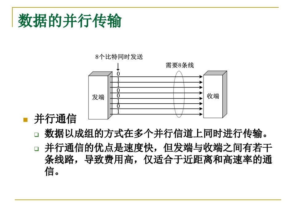 第2章数据通信基础