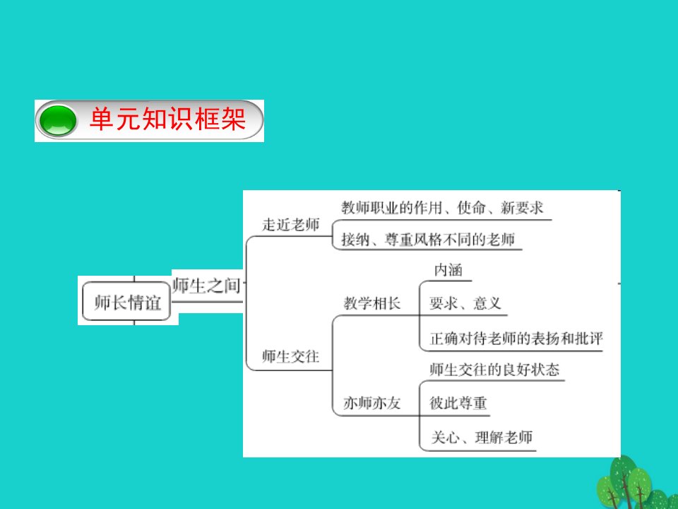 七年级政治上册第三单元师长情谊复习课件新人教版(道德与法治)