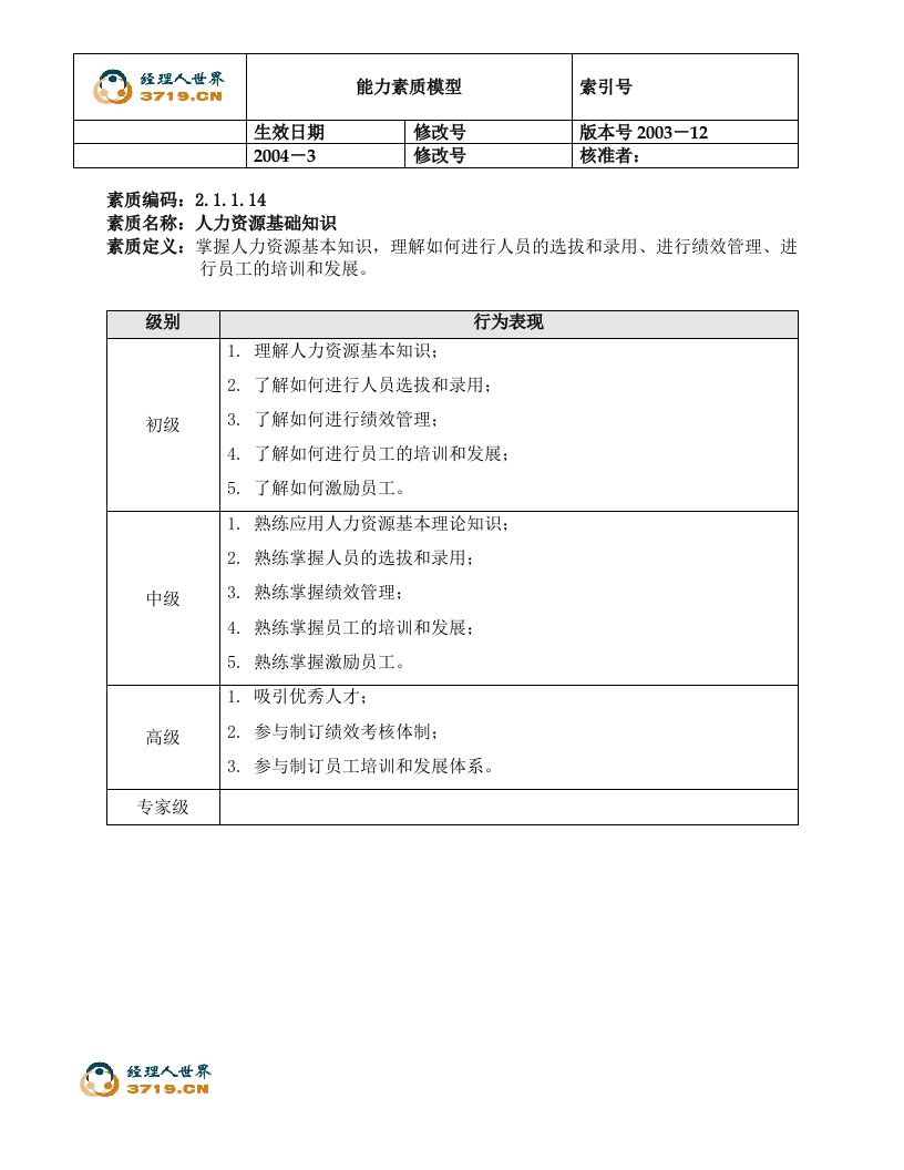 电力行业能力素质模型2.14-人力资源基础知识(doc)-素质训练