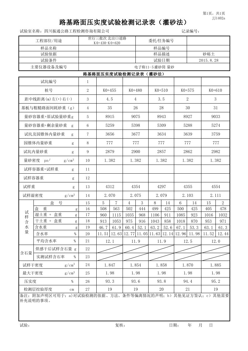 路基路面压实度试验检测记录表(灌砂法)