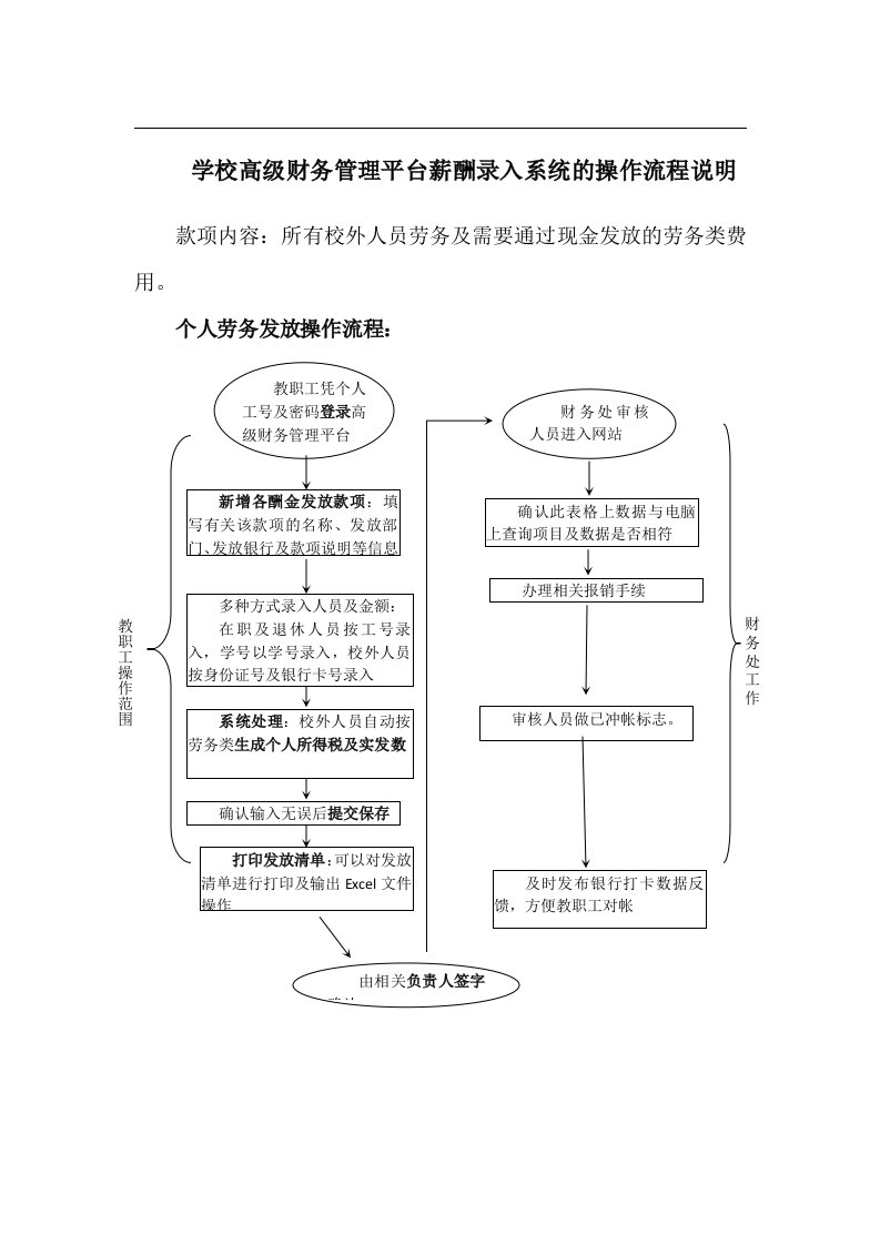 学校高级财务管理平台薪酬录入系统的操作流程说明-杭州师范