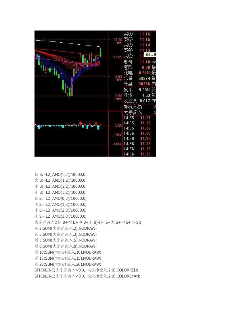 通达信指标公式源码N日大宗资金净流入