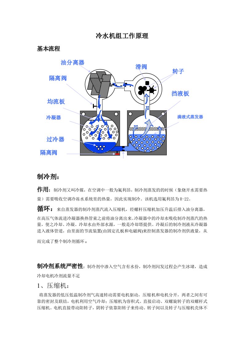 中央空调约克冷水机组工作原理