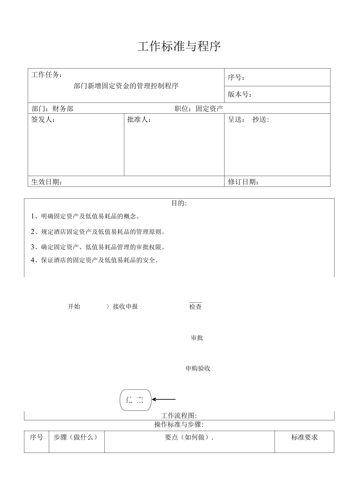 部门新增固定资产的管理控制程序