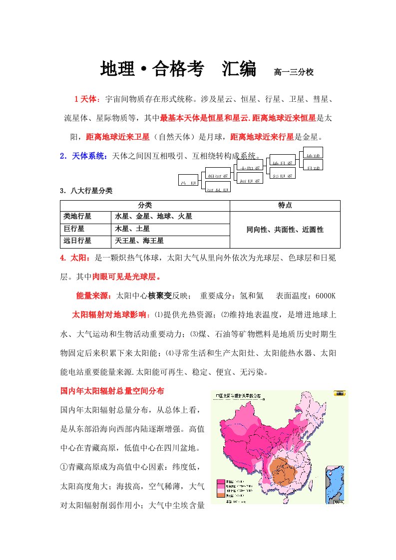 2021年山东地理合格考知识点汇总