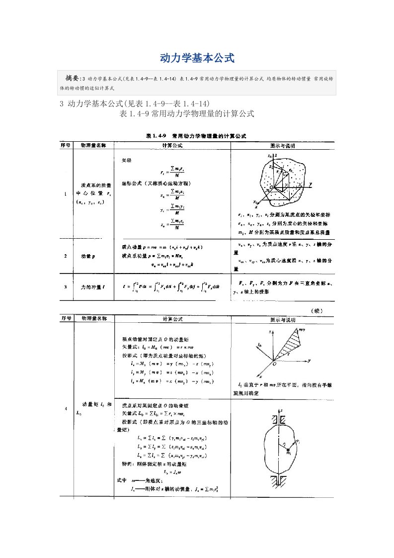 动力学基本公式