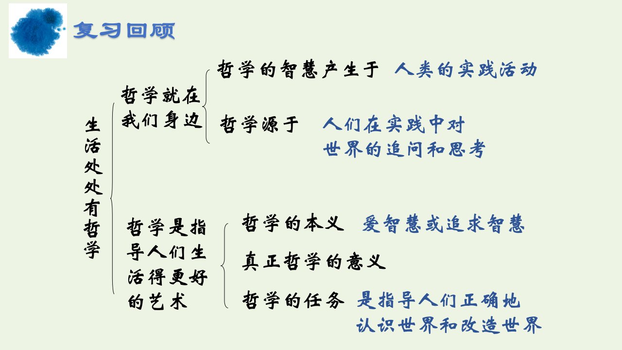 新教材高中政治1.2关于世界观的学说课件4新人教版必修4