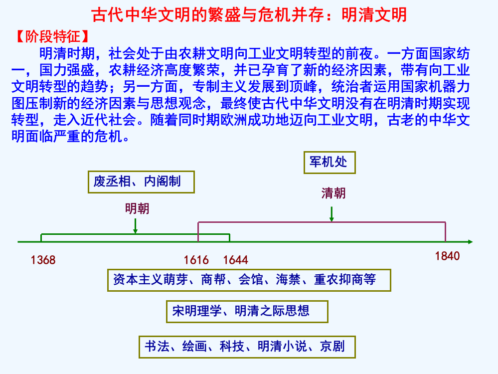 高考历史二轮复习课件：古代中华文明的繁荣与危机并存明清文明