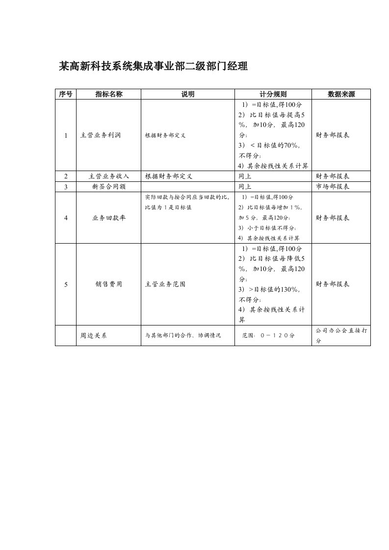 KPI绩效指标-某高新科技系统集成事业部二级部门经理绩效考核指标